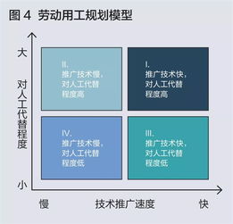 科技浪潮下企業如何應對1億人工作轉型與技術推廣挑戰