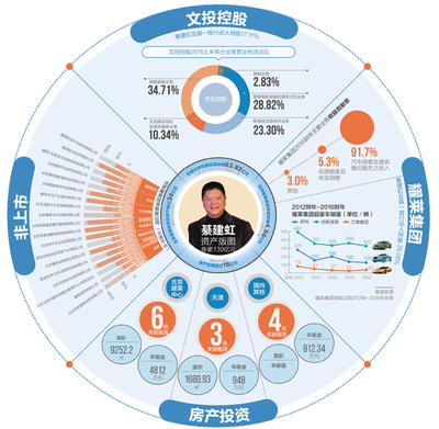 綦建虹 用近20年締造“耀萊系”商業(yè)版圖的幕后推手與資本運(yùn)作